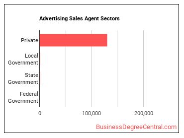 Advertising Sales Agents sectors