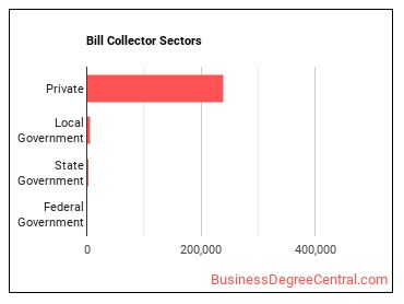 Bill and Account Collectors sectors