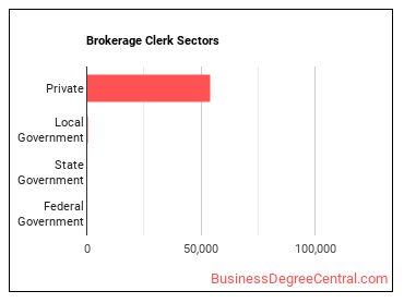 Brokerage Clerks sectors