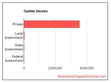 Cashiers sectors
