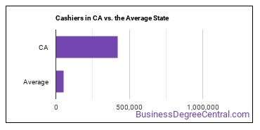 Cashiers in California vs. the average state