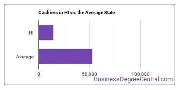 Cashiers in Hawaii vs. the average state