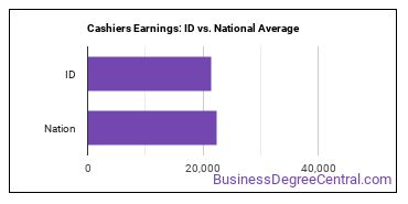 Cashiers earnings in Idaho vs. the national average