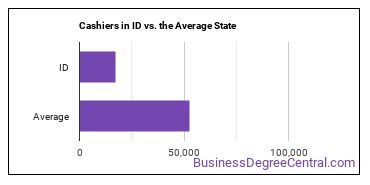 Cashiers in Idaho vs. the average state