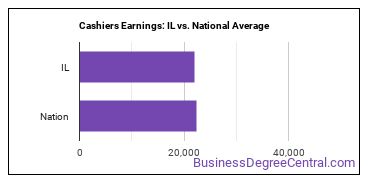 Cashiers earnings in Illinois vs. the national average