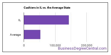 Cashiers in Illinois vs. the average state