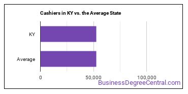 Cashiers in Kentucky vs. the average state