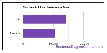 Cashiers in Louisiana vs. the average state