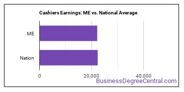 Cashiers earnings in Maine vs. the national average