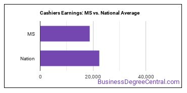 Cashiers earnings in Mississippi vs. the national average