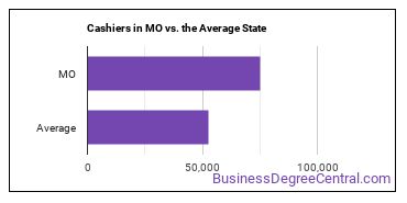 Cashiers in Missouri vs. the average state