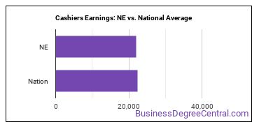 Cashiers earnings in Nebraska vs. the national average