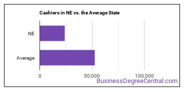 Cashiers in Nebraska vs. the average state