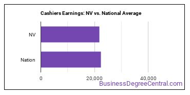 Cashiers earnings in Nevada vs. the national average