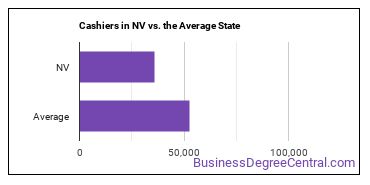 Cashiers in Nevada vs. the average state