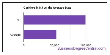 Cashiers in New Jersey vs. the average state