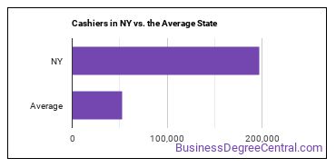 Cashiers in New York vs. the average state