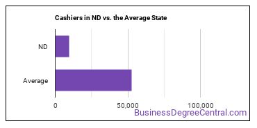 Cashiers in North Dakota vs. the average state
