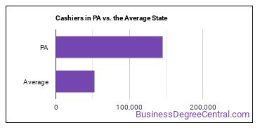 Cashiers in Pennsylvania vs. the average state