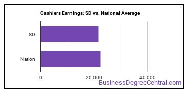 Cashiers earnings in South Dakota vs. the national average