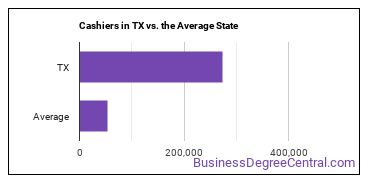 Cashiers in Texas vs. the average state