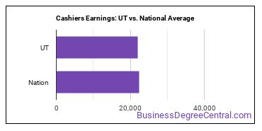 Cashiers earnings in Utah vs. the national average