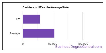 Cashiers in Utah vs. the average state
