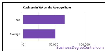 Cashiers in Washington vs. the average state