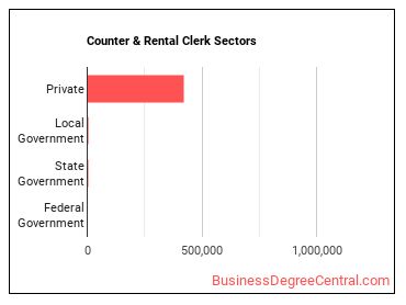 Counter and Rental Clerks sectors