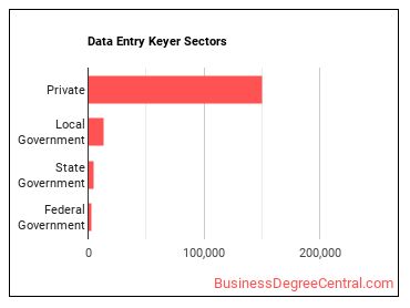 Data Entry Keyers sectors