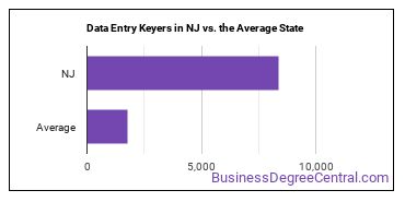 Data Entry Keyers in New Jersey vs. the average state