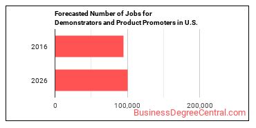 Forecasted number of jobs for Demonstrators and Product Promoters