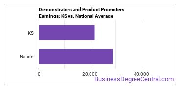 Demonstrators and Product Promoters earnings in Kansas vs. the national average
