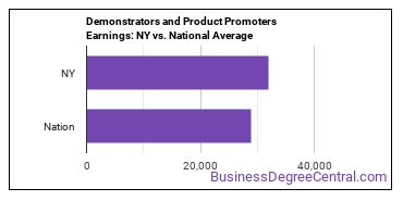 Demonstrators and Product Promoters earnings in New York vs. the national average