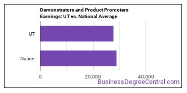 Demonstrators and Product Promoters earnings in Utah vs. the national average