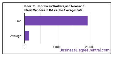 Door-to-Door Sales Workers, News and Street Vendors, and Related Workers in California vs. the average state