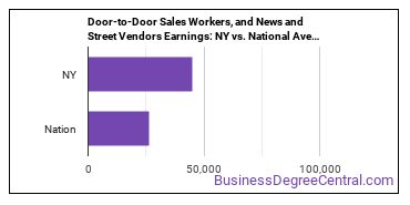 Door-to-Door Sales Workers, News and Street Vendors, and Related Workers earnings in New York vs. the national average
