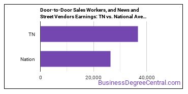 Door-to-Door Sales Workers, News and Street Vendors, and Related Workers earnings in Tennessee vs. the national average