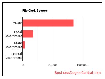 File Clerks sectors