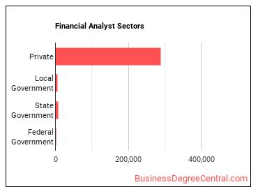 Financial and Investment Analysts sectors