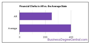 Financial Clerks, All Other in Arkansas vs. the average state