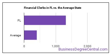 Financial Clerks, All Other in Florida vs. the average state