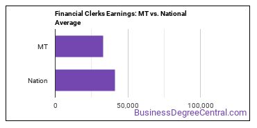 Financial Clerks, All Other earnings in Montana vs. the national average