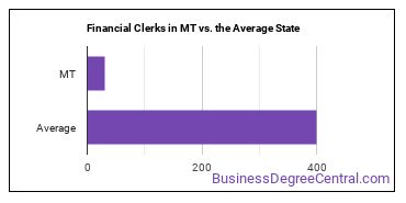 Financial Clerks, All Other in Montana vs. the average state