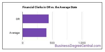 Financial Clerks, All Other in Oregon vs. the average state