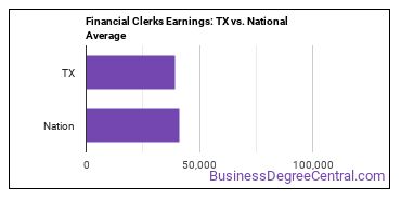 Financial Clerks, All Other earnings in Texas vs. the national average