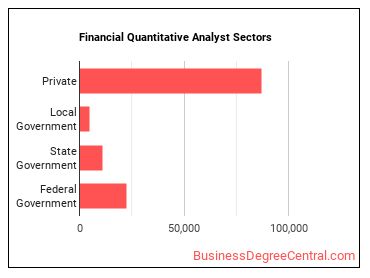 Financial Quantitative Analysts sectors
