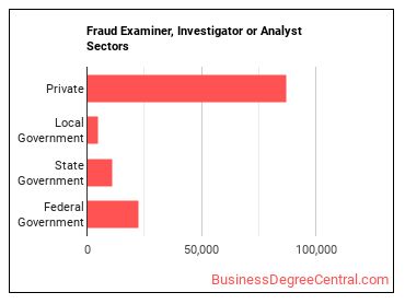 Fraud Examiners, Investigators and Analysts sectors