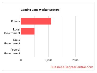 Gambling Cage Workers sectors