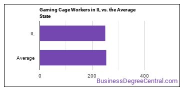 Gambling Cage Workers in Illinois vs. the average state
